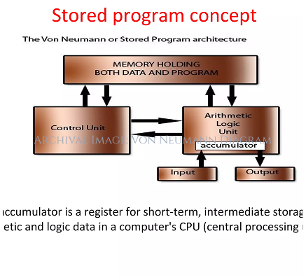 Stored-Program Concept