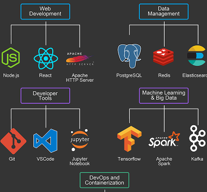 Open Source Mainstream